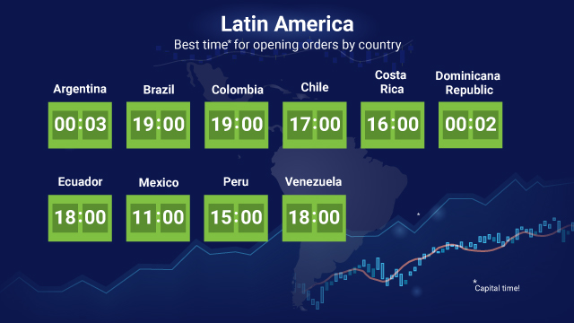 Latin-America-time.jpg