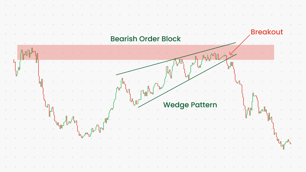 What Are Order Blocks In Forex_1200x675_4.png